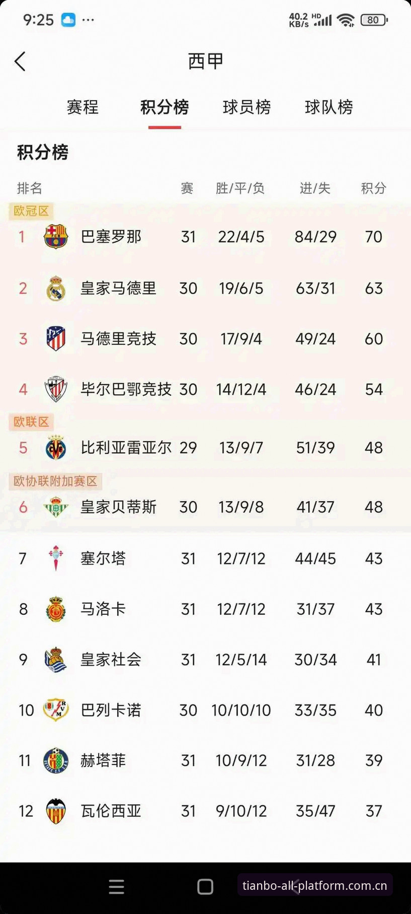 掌握西甲权力博弈的关键：皇马选举风波与天博全站观赛必备知识